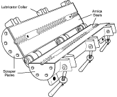 Cable lubricator